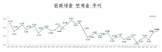 자료 : 금융감독원 제공
